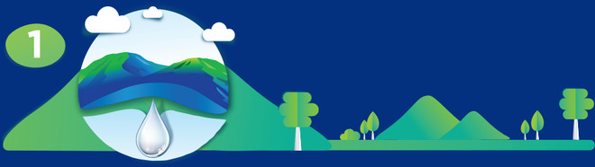 Protected Water Reserve